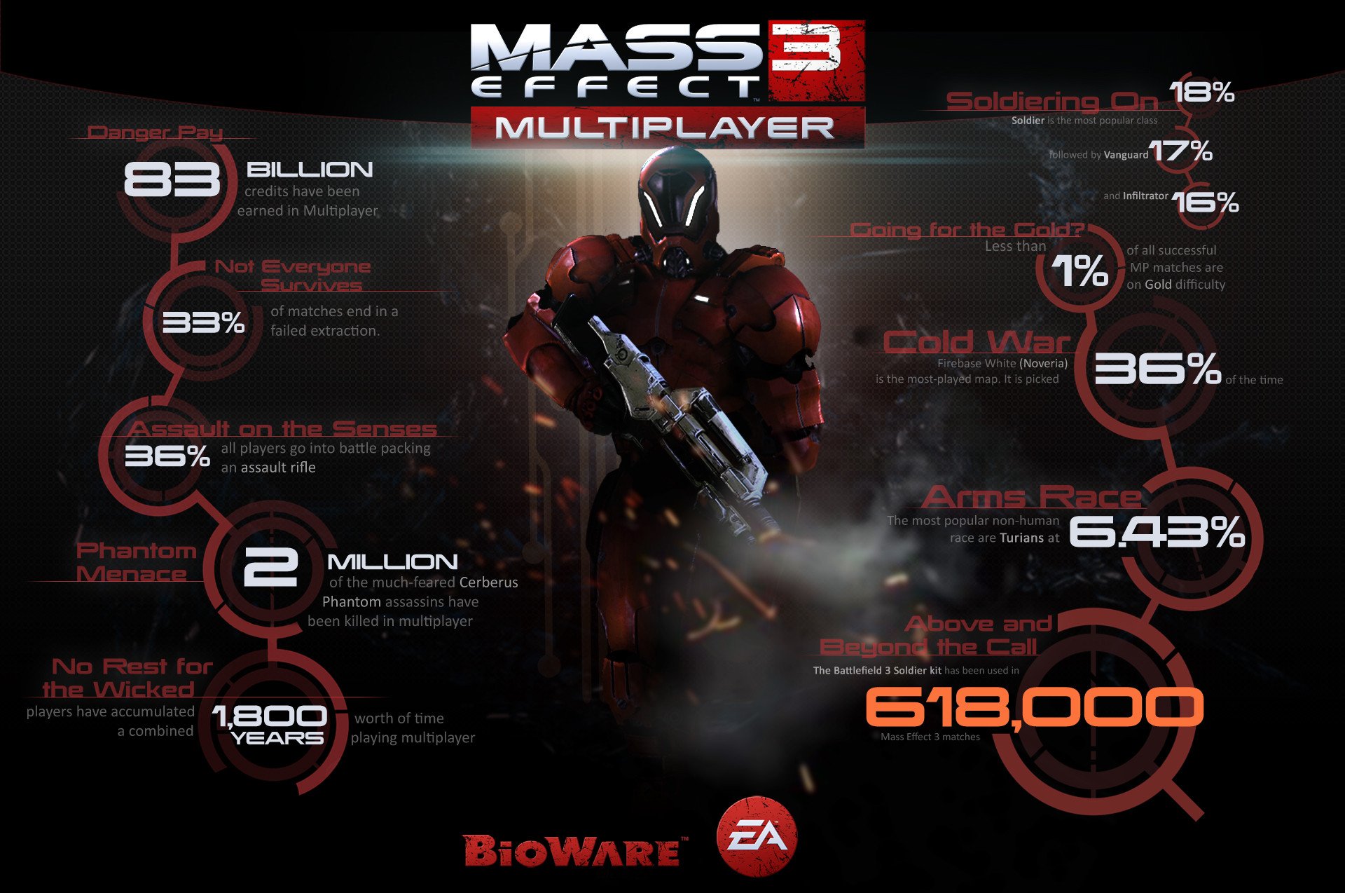 Mass Effect Trilogy 4