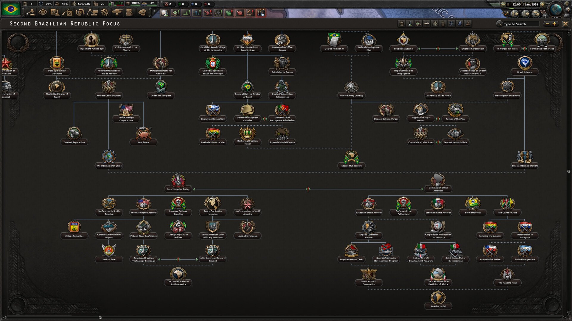 Hearts of Iron IV Trial of Allegiance 2