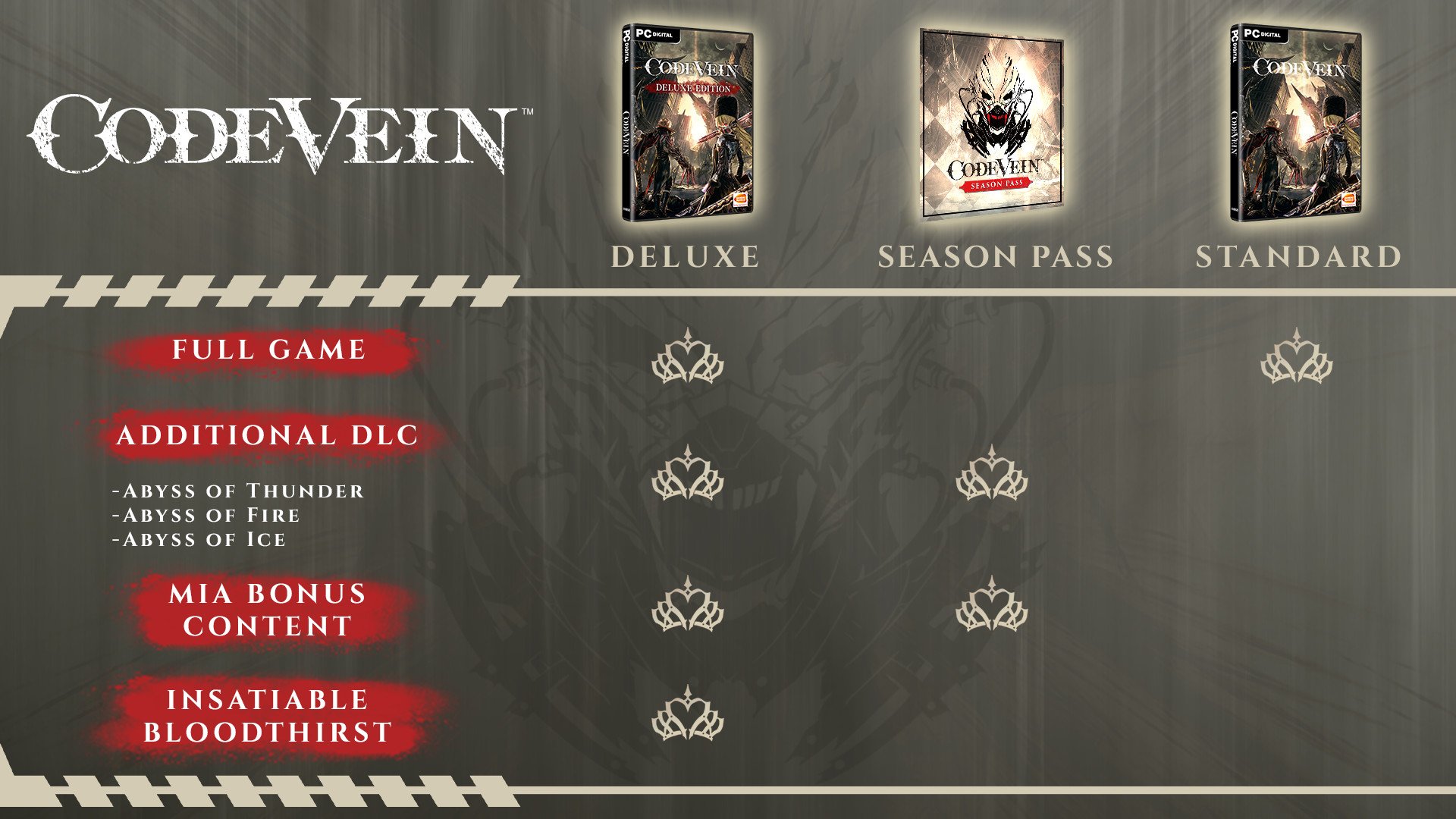 CODE VEIN 11