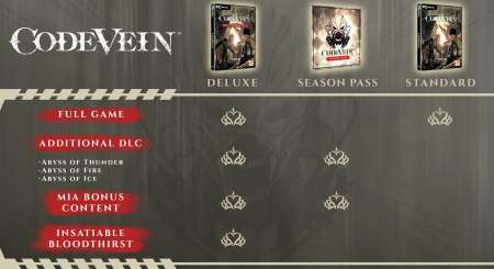 CODE VEIN 11