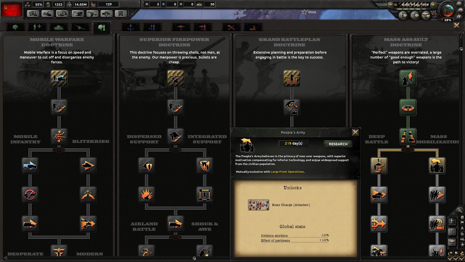 Hearts of Iron IV Colonel Edition 2