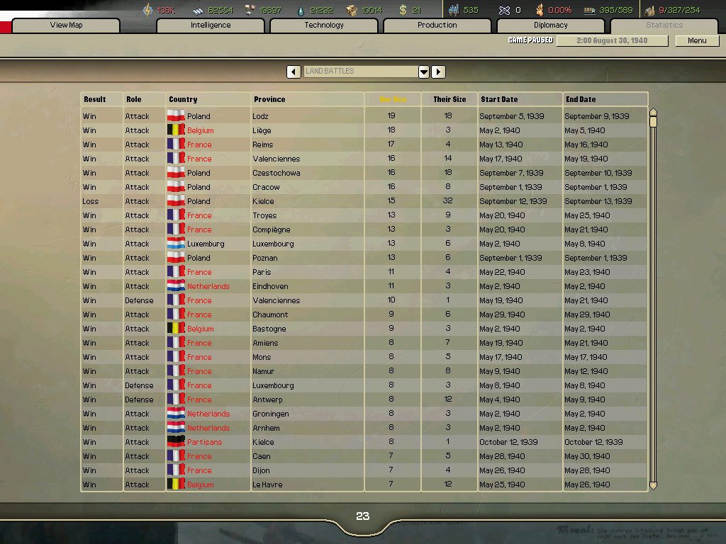 Hearts of Iron 2 Complete 1