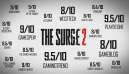 The Surge 2 1