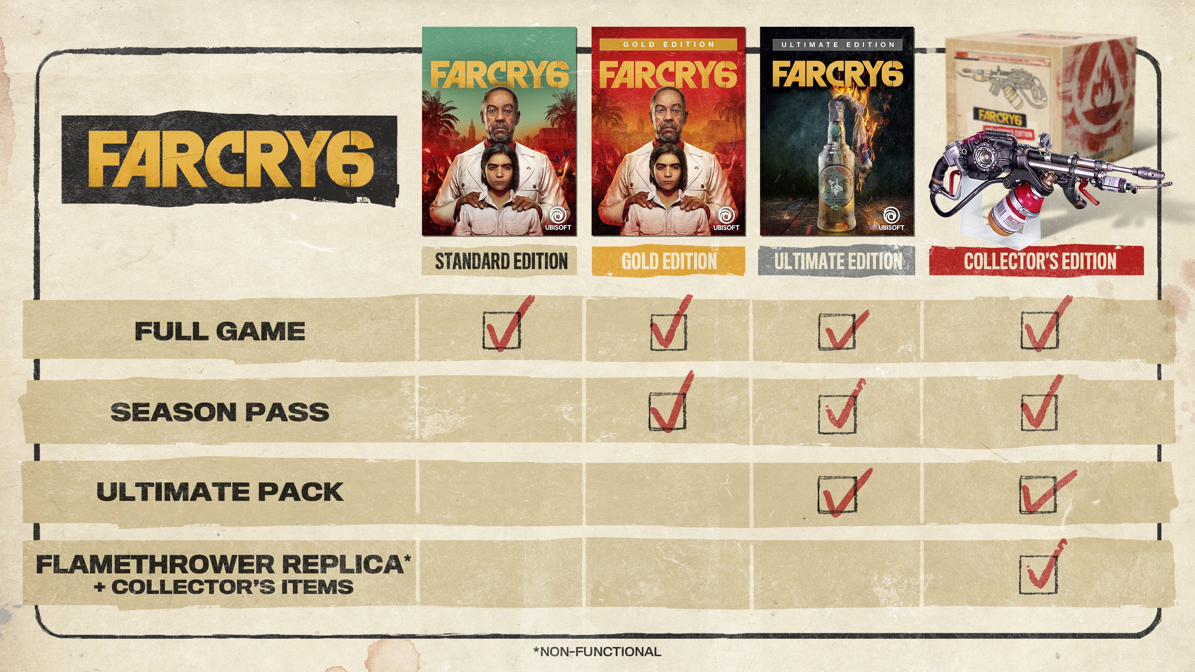 Far Cry 6 Ultimate Pack 2