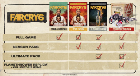 Far Cry 6 Ultimate Pack 2